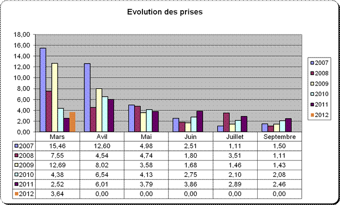 bourriche-du-mois.gif.gif