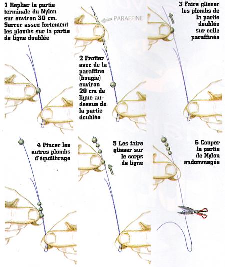 Source documentaire - Déclic-Pêche N°88 janvier 2006, page 36