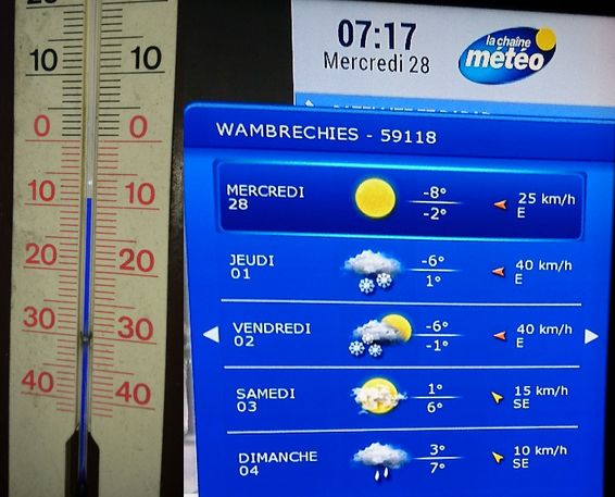 Eléments de la décision - Météo au mercredi 28/02/2018